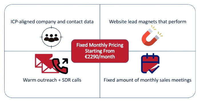 Lead Magnet: contact data, lead magnets, warm outreach and SDR calls with a fixed amount of sales meetings per month